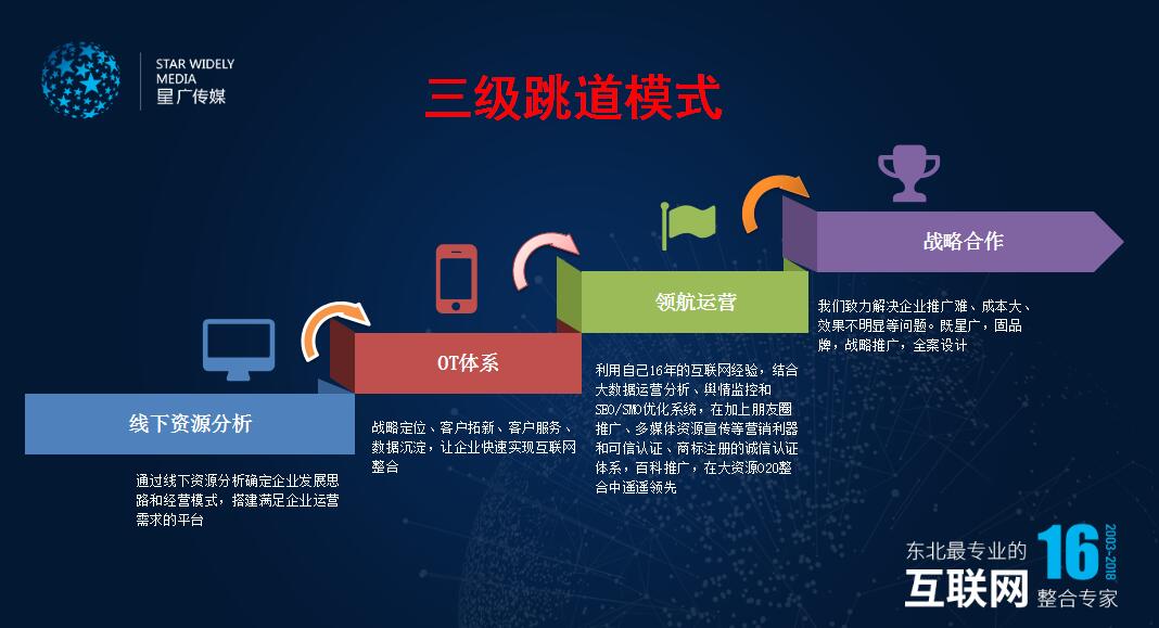 長春網(wǎng)站建設_長春網(wǎng)站制作_長春網(wǎng)站設計_網(wǎng)站建設_網(wǎng)站制作_網(wǎng)站設計_長春app開發(fā)_長春app制作